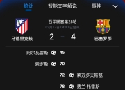 英雄联盟总决赛2025-包含西班牙球队主场失利，积分榜排名下滑的词条