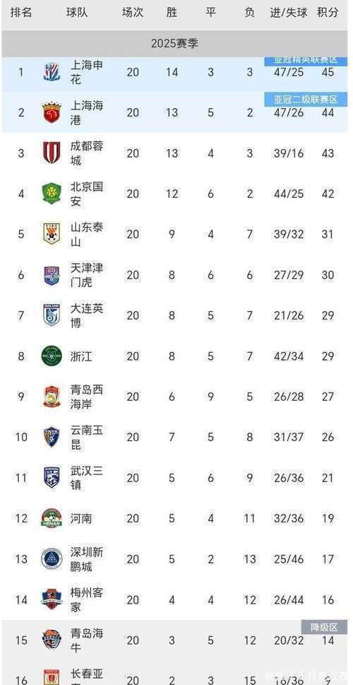 国安继续豪取胜利，稳居积分榜前列的简单介绍