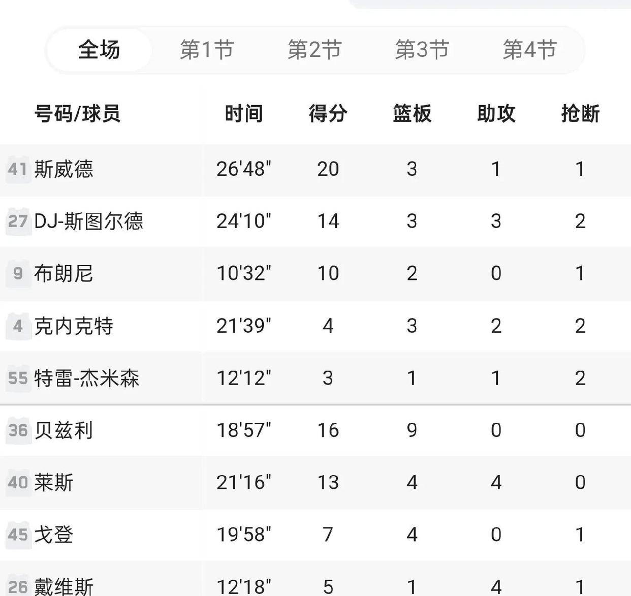 火力全开！NBA比赛数据创纪录的简单介绍