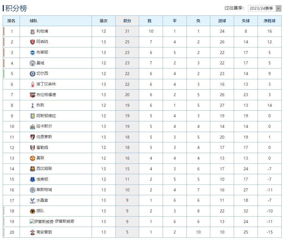 欧洲杯官方公布最新积分榜，悬念再起的简单介绍