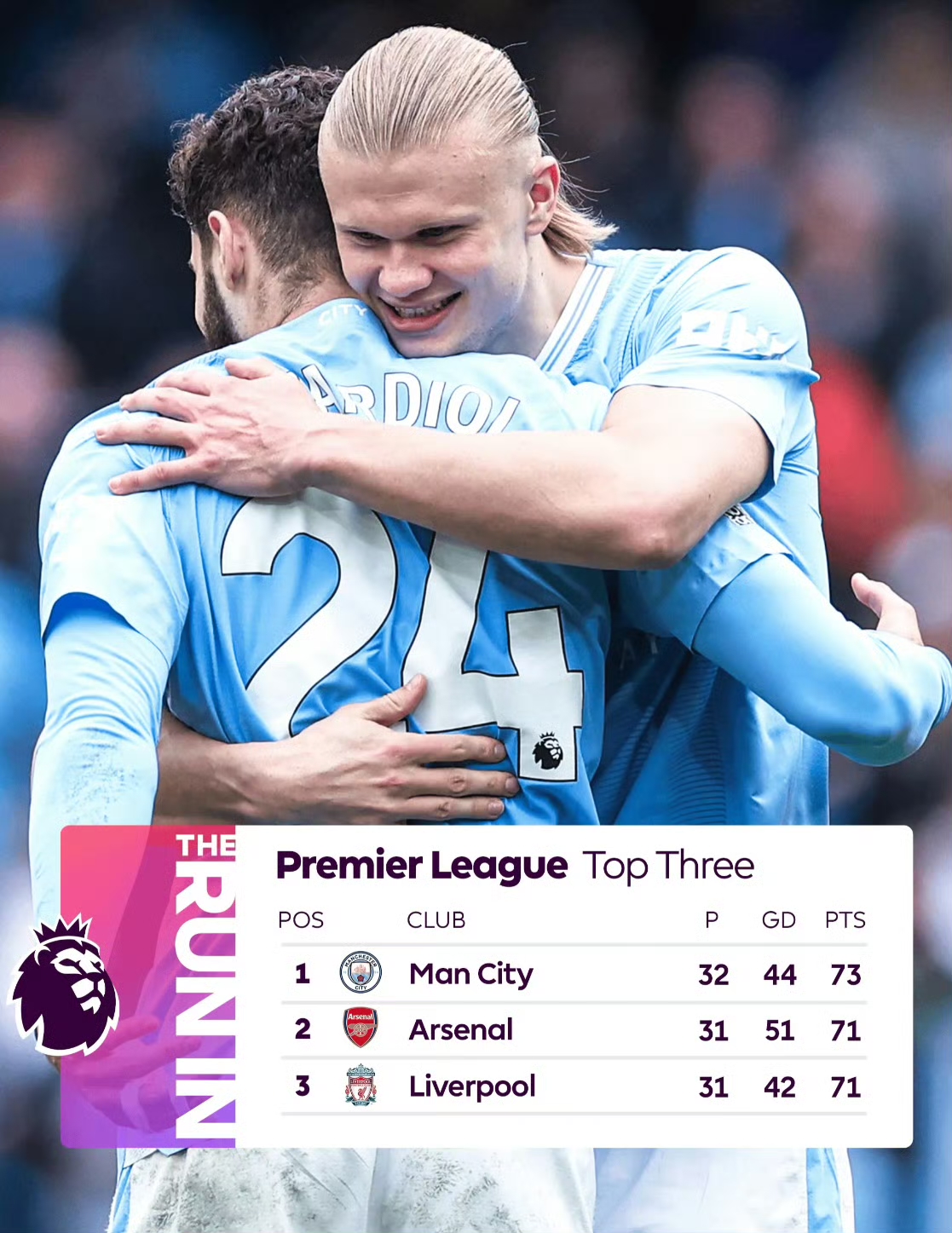 曼城完胜巴黎，格纳布里高光表现